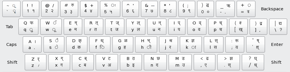 english to hindi typing keyboard